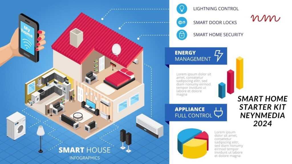 Smart Home Starter Kit | NeynMedia 2024