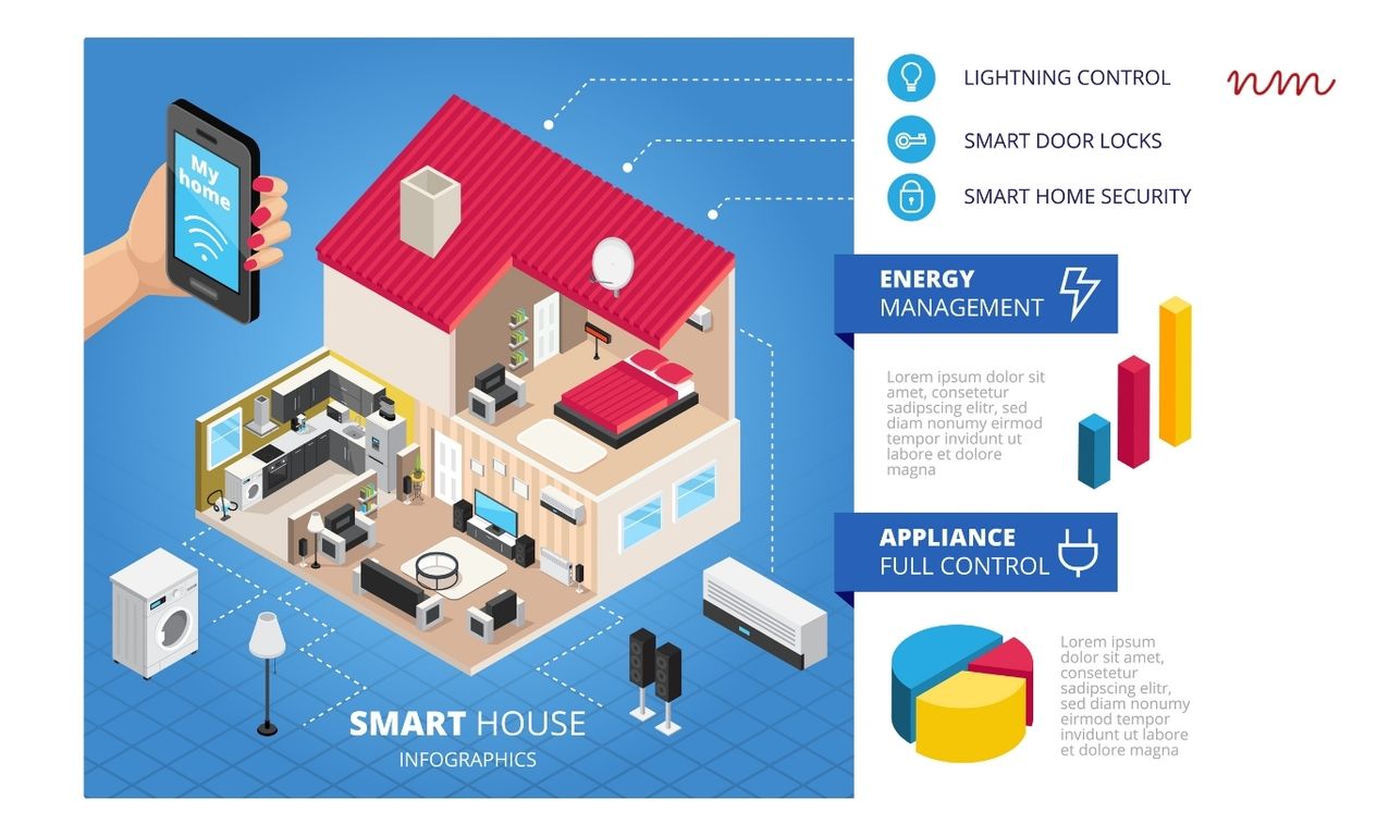 Smart Home Save Energy | NeynMedia 2024